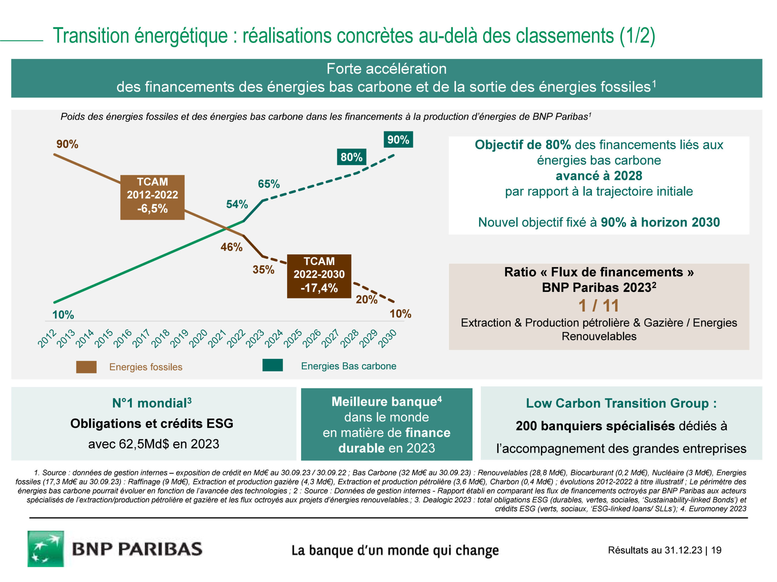 BNPParibas Transition Energetique